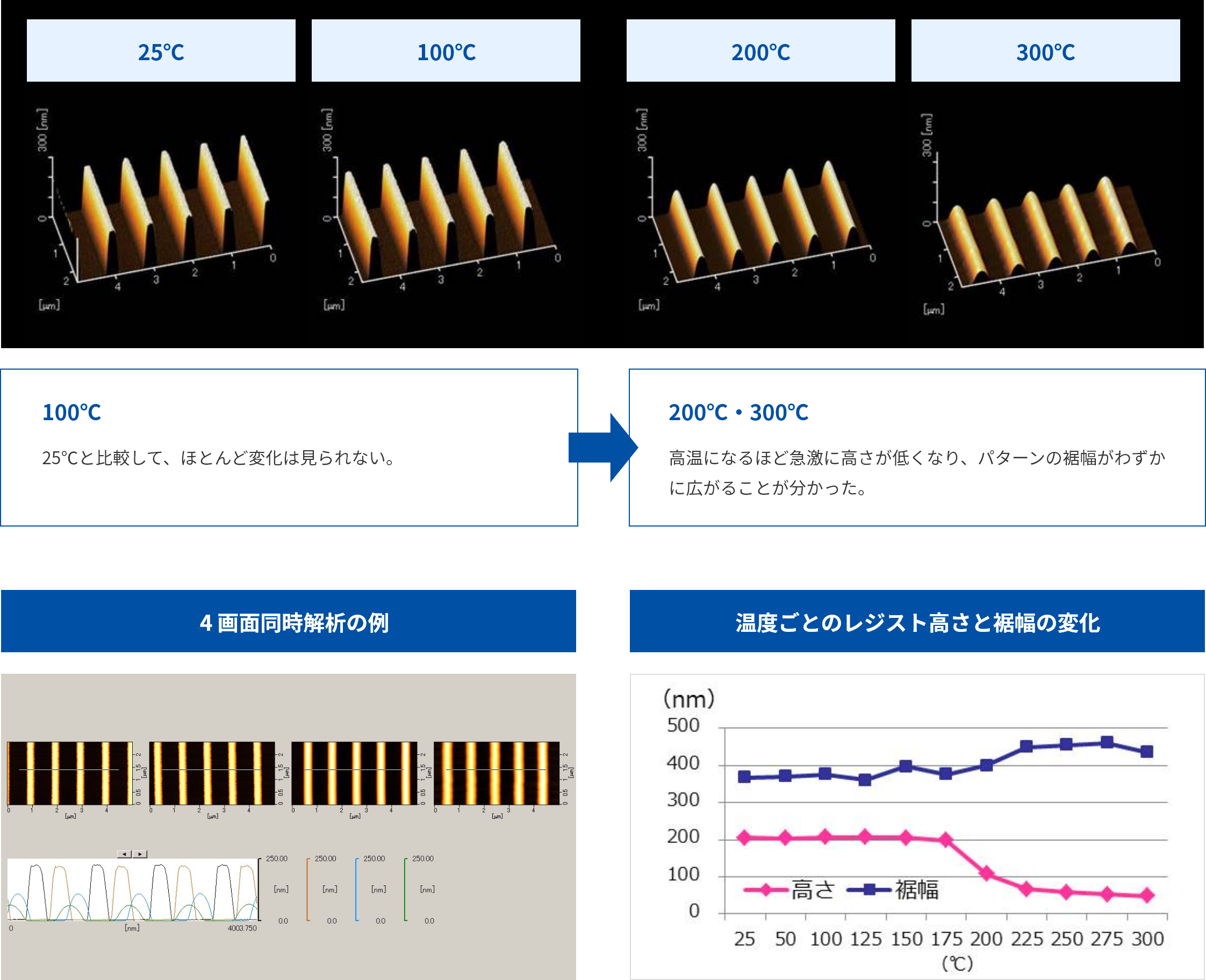 測定データ