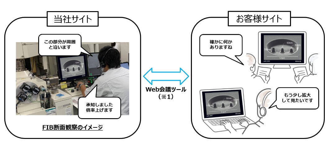 実施イメージ