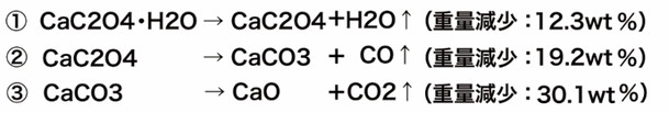 シュウ酸カルシウムのTG-DTA 測定結果