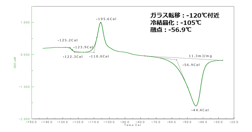 シリコンゴムのDSC測定（低温測定）