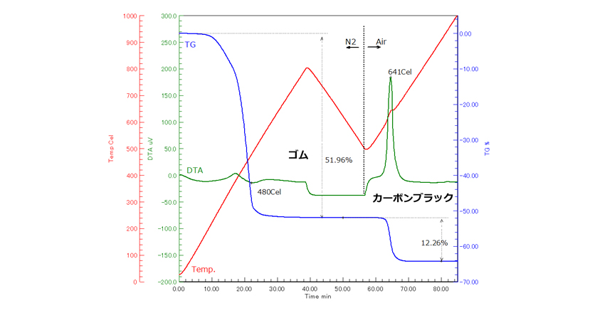 熱重量測定によるカーボンブラックの定量