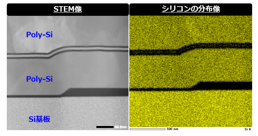 STEM/EDSによる半導体絶縁膜評価