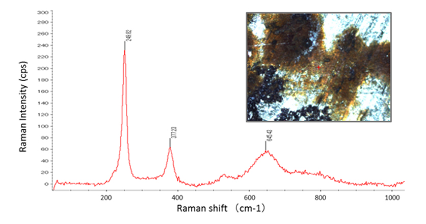鉄サビの分析(ラマン分光分析)