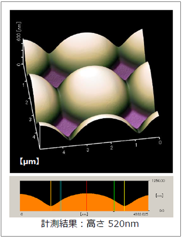 CMOSイメージセンサのAFM3次元像