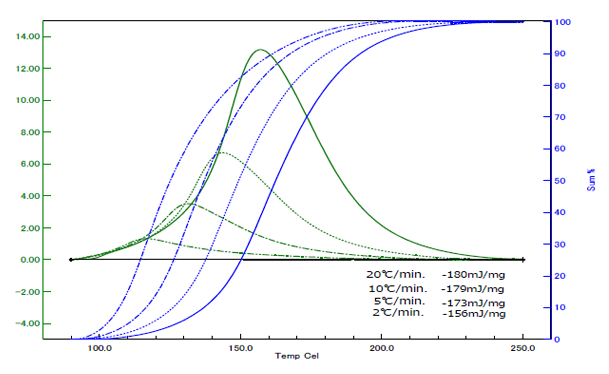 エポキシ樹脂のDSC測定結果