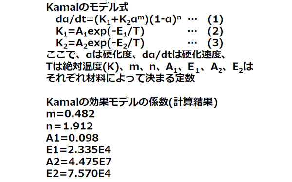 Kamalのモデル式と効果モデルの係数(計算結果)"