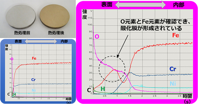 GD-OESによる変色したステンレスの組成調査