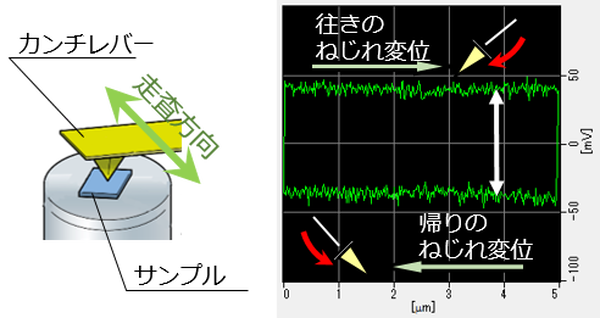 図1．フリクショナルカーブ