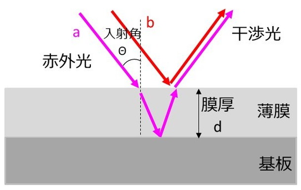 原理図