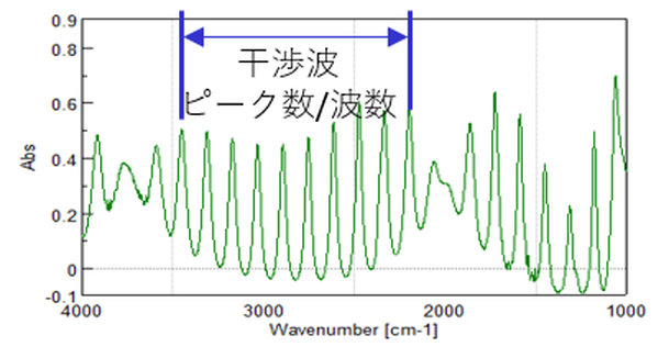 図2．赤外光の反射スペクトル