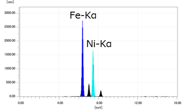 図2．XRF定性スペクトルデータ
