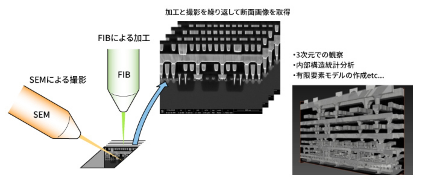 原理