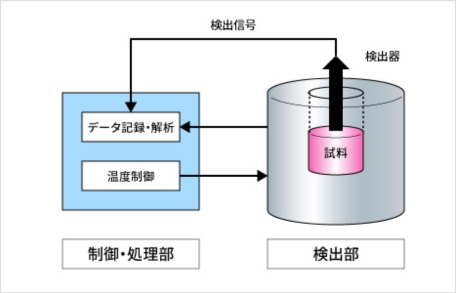 構成図