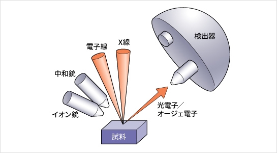 構成図