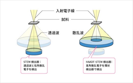 STEMの構成図