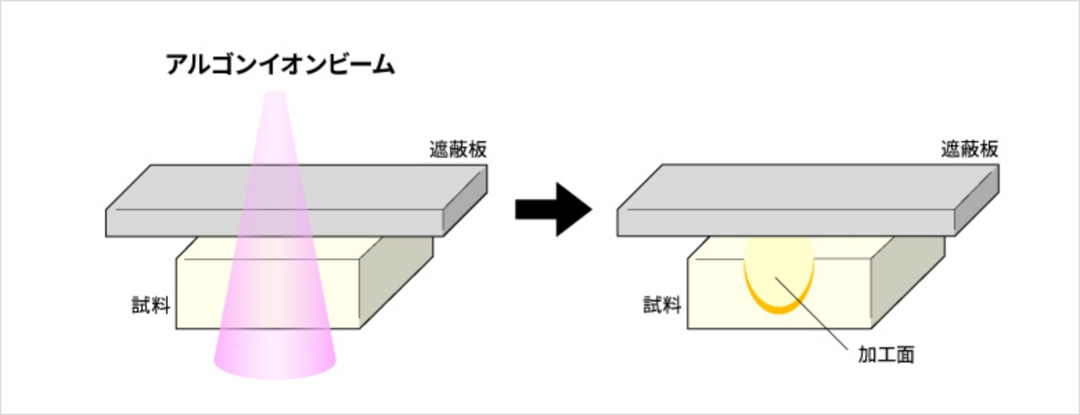 原理