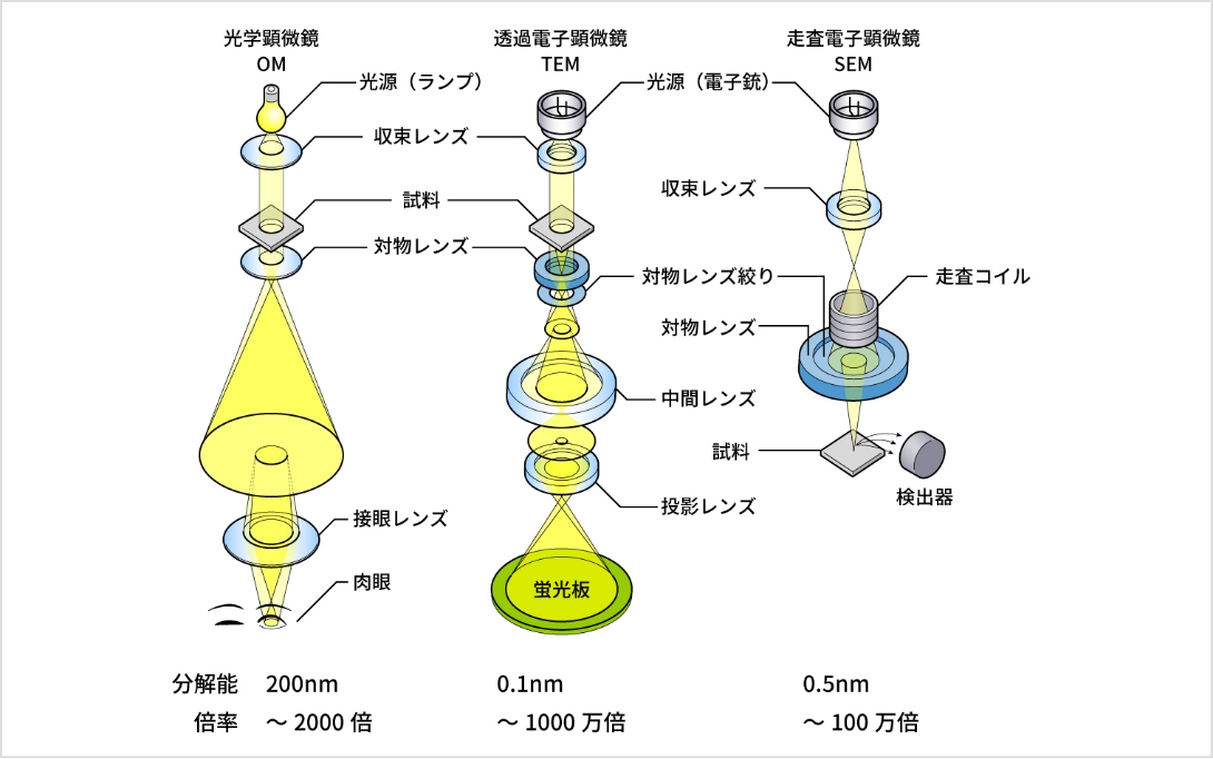 SPMの概要