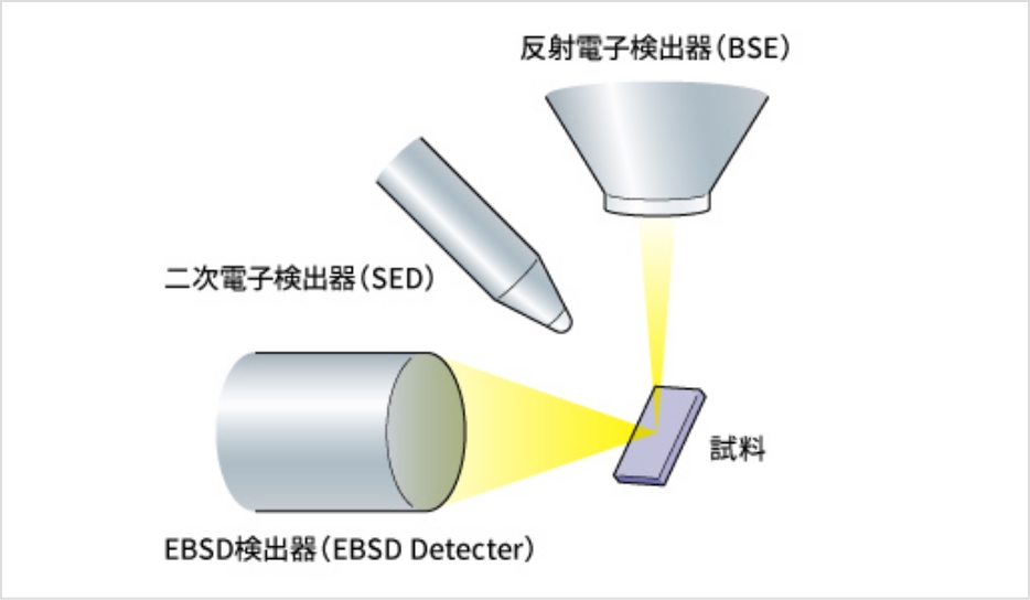 原理