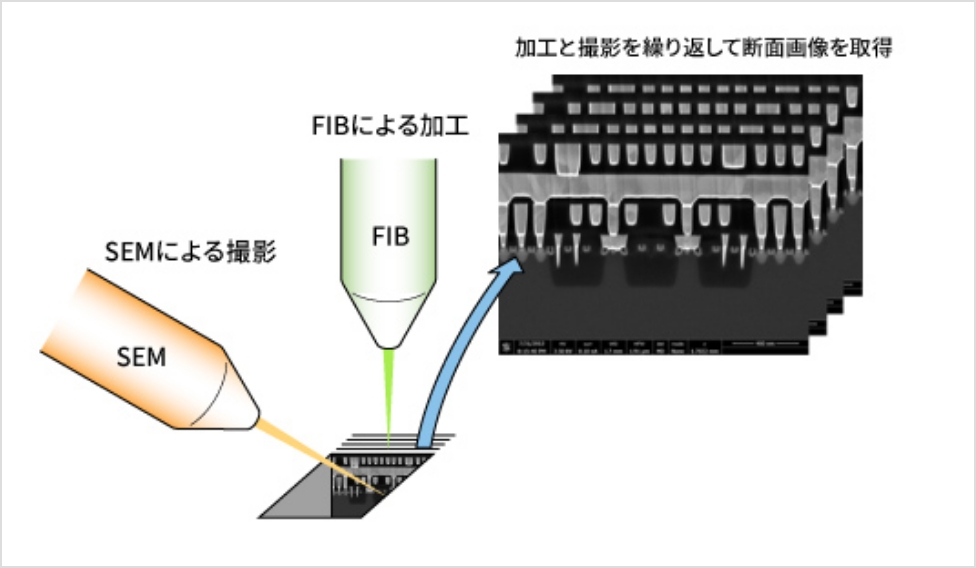 集束イオンビーム（FIB）の原理