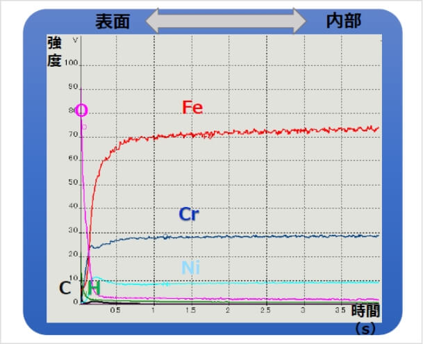 熱処理前