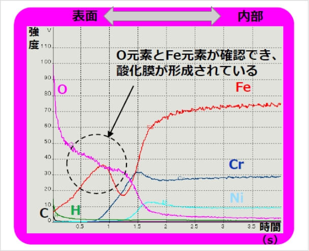 熱処理後