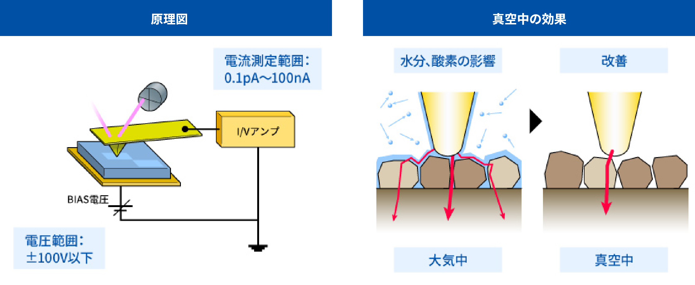 手法