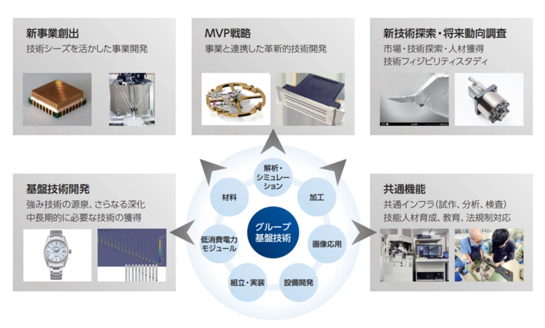 保有技術の特徴